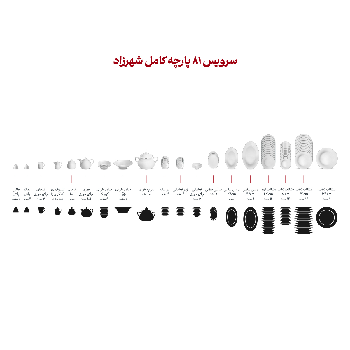 سرویس چینی 81 پارچه کامل میراندا
